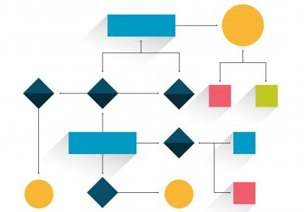 Process Map