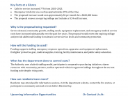 FAQs