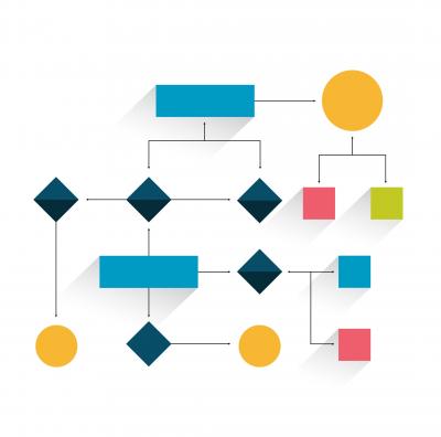 Process Map