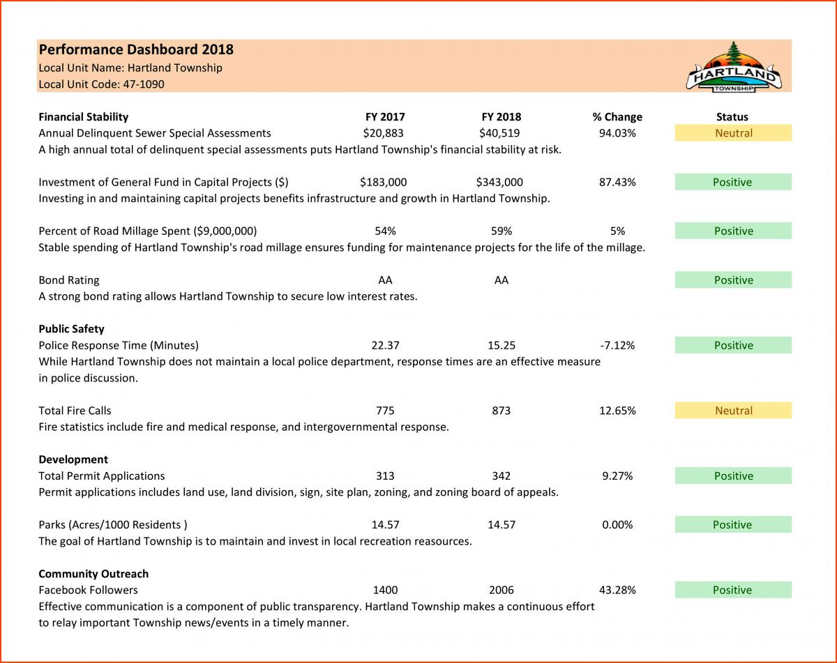 Performance Dashboard 2018