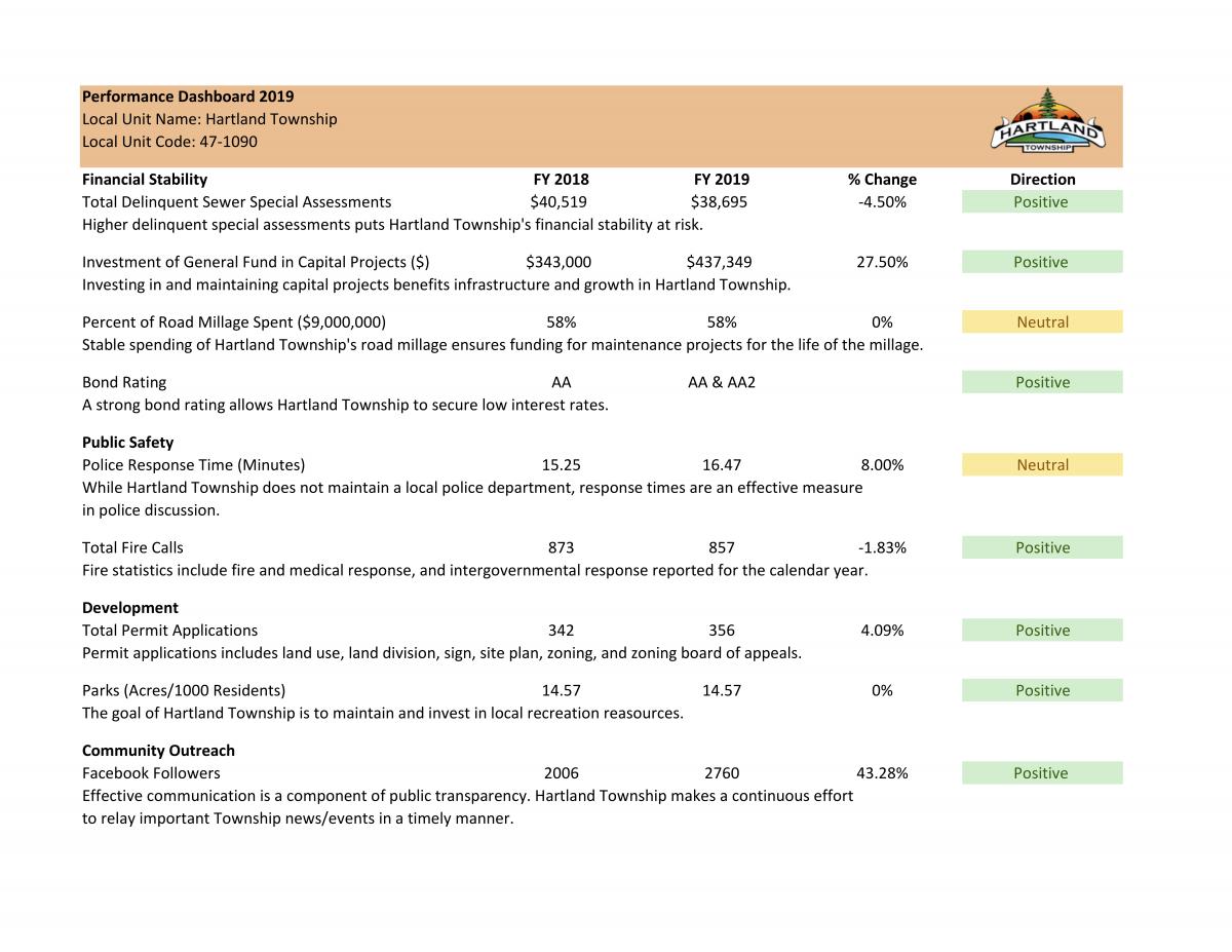 Performance Dashboard 2019