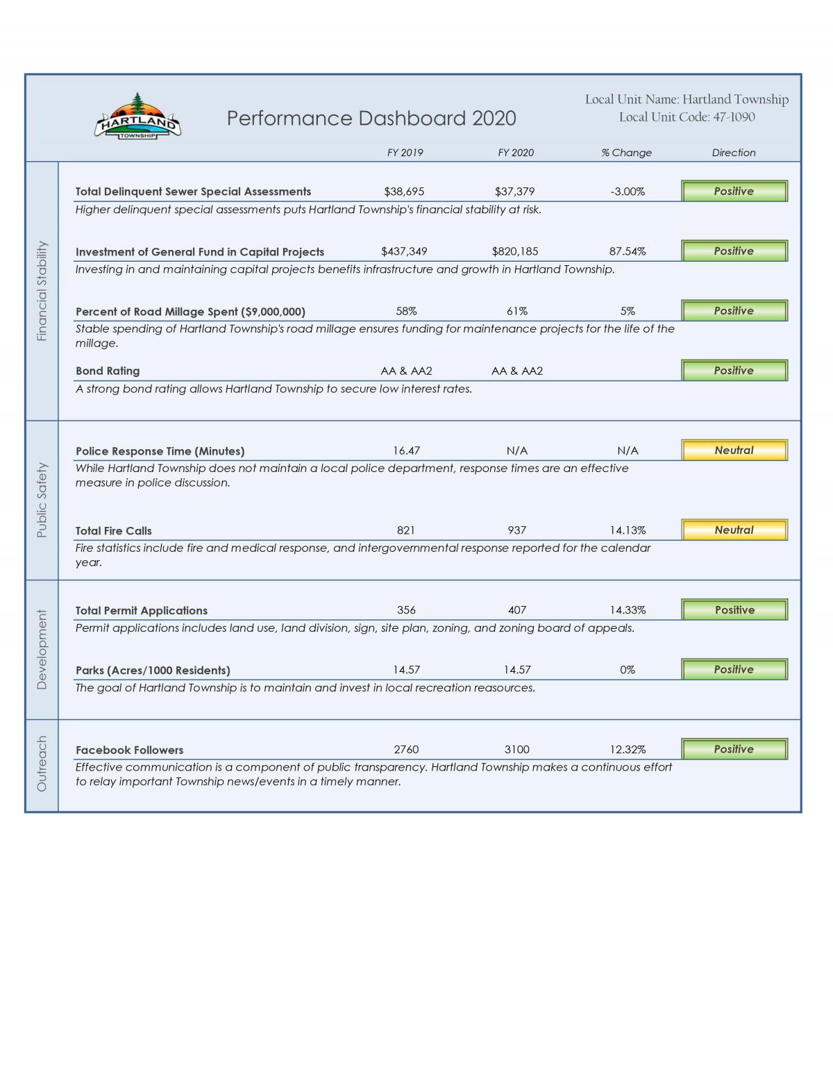 2020 Performance Dashboard